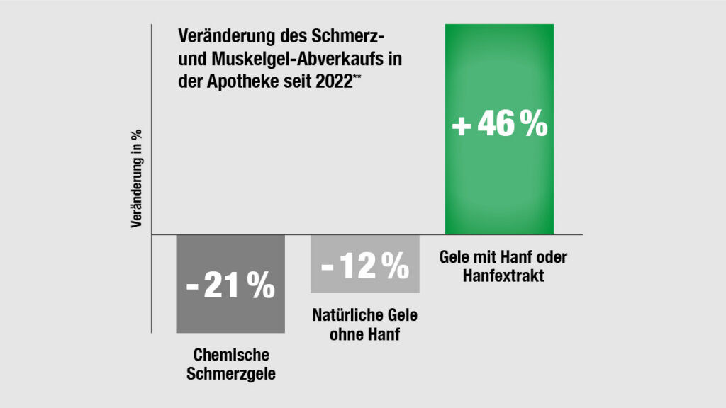 250924 Rbcb Vgl Grafik V001 Fi